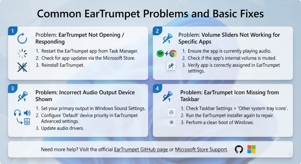 EarTrumpet for Windows 11 Review: Powerful Per-App Volume Control (2026) 5 Common EarTrumpet Problems and Basic Fixes